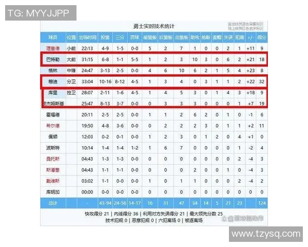 勇士与鹈鹕历史交锋数据分析及战绩对比探讨